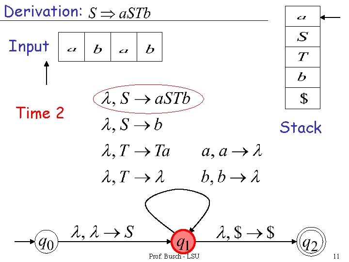 Derivation: Input Time 2 Stack Prof. Busch - LSU 11 