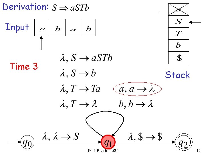 Derivation: Input Time 3 Stack Prof. Busch - LSU 12 