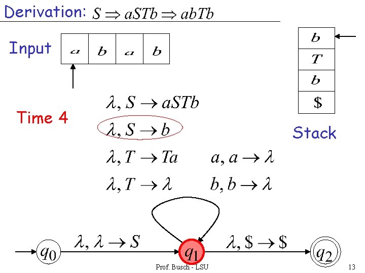 Derivation: Input Time 4 Stack Prof. Busch - LSU 13 