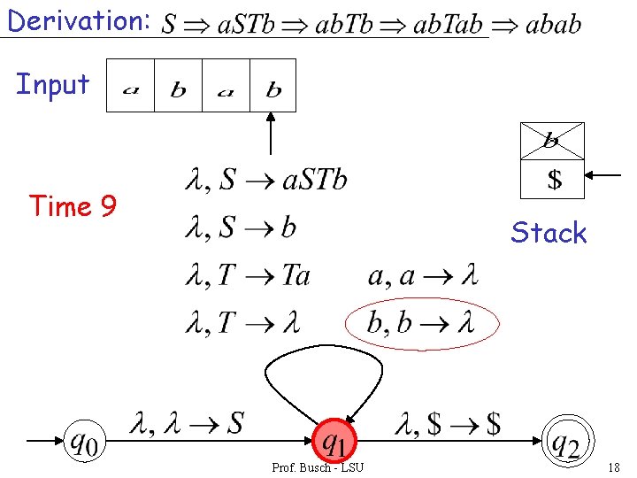 Derivation: Input Time 9 Stack Prof. Busch - LSU 18 