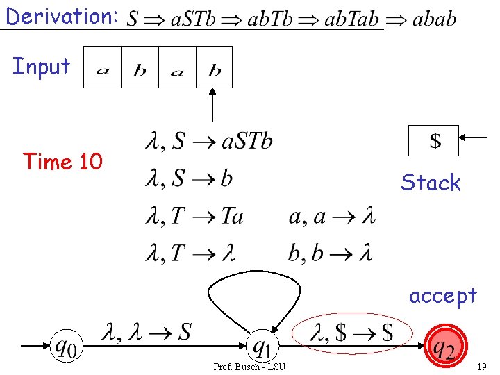 Derivation: Input Time 10 Stack accept Prof. Busch - LSU 19 