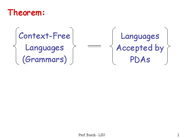 Theorem: Context-Free Languages (Grammars) Languages Accepted by PDAs Prof. Busch - LSU 2 