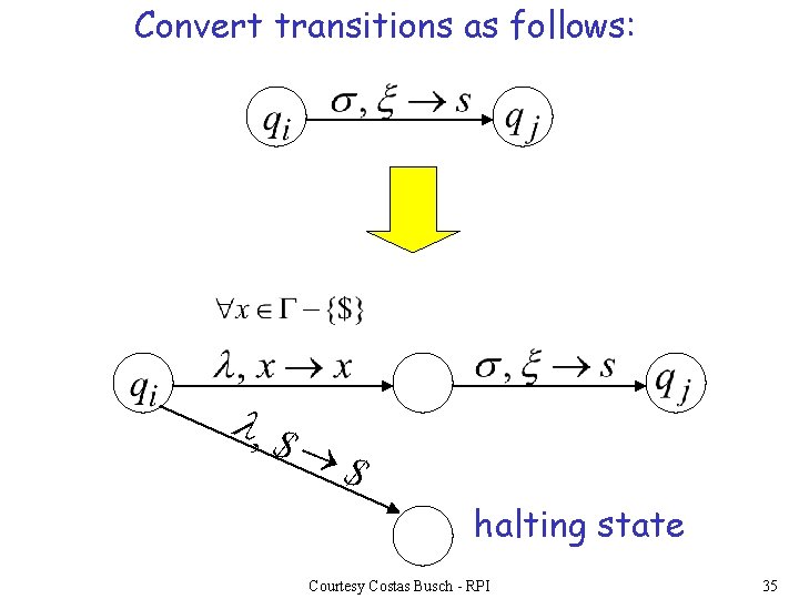 Convert transitions as follows: l, $ ® $ halting state Courtesy Costas Busch -