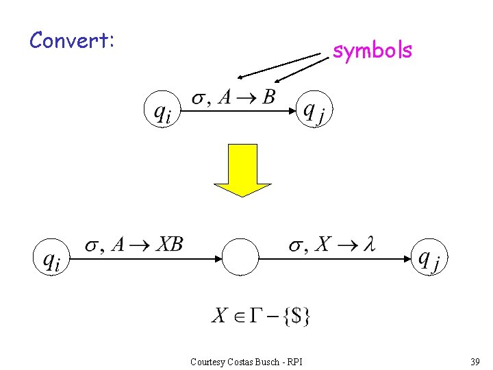 Convert: symbols Courtesy Costas Busch - RPI 39 