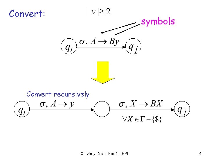 Convert: symbols Convert recursively Courtesy Costas Busch - RPI 40 