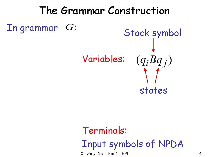 The Grammar Construction In grammar : Stack symbol Variables: states Terminals: Input symbols of