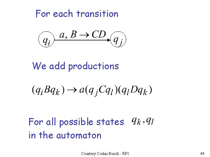 For each transition We add productions For all possible states in the automaton Courtesy