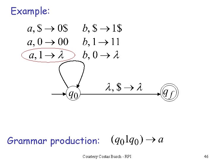Example: Grammar production: Courtesy Costas Busch - RPI 46 