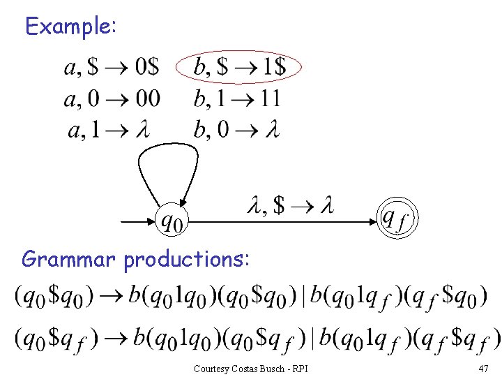 Example: Grammar productions: Courtesy Costas Busch - RPI 47 