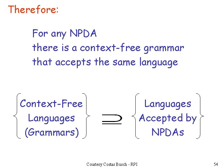 Therefore: For any NPDA there is a context-free grammar that accepts the same language