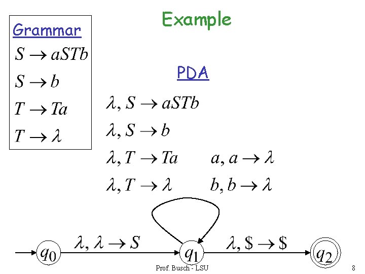 Grammar Example PDA Prof. Busch - LSU 8 