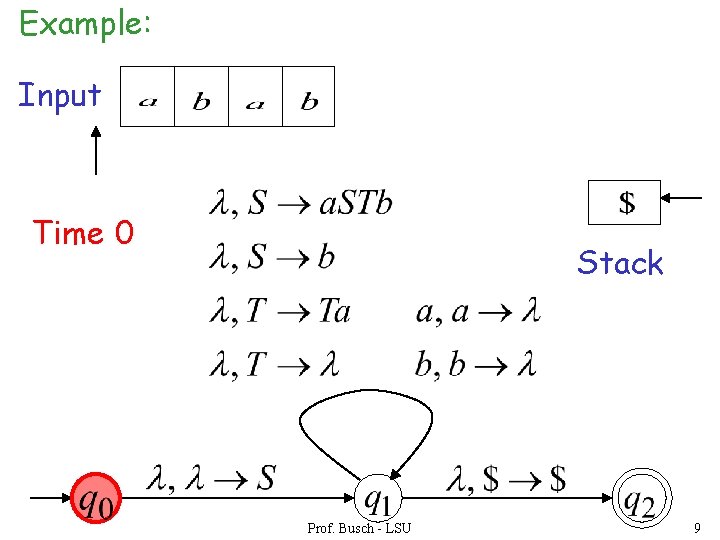 Example: Input Time 0 Stack Prof. Busch - LSU 9 