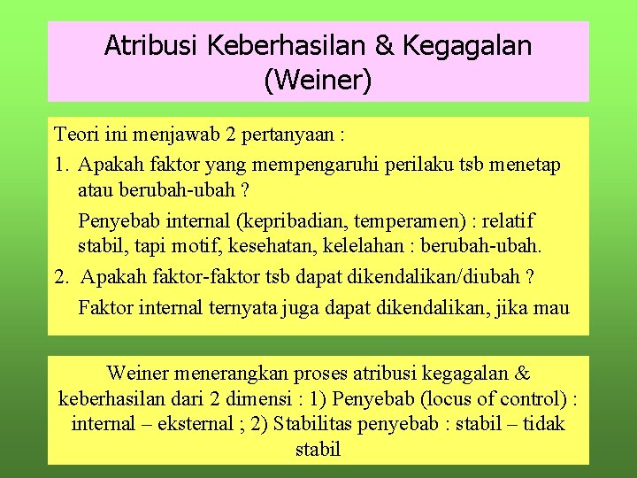 Atribusi Keberhasilan & Kegagalan (Weiner) Teori ini menjawab 2 pertanyaan : 1. Apakah faktor