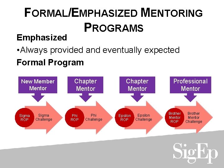 FORMAL/EMPHASIZED MENTORING PROGRAMS Emphasized • Always provided and eventually expected Formal Program New Member
