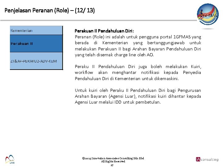 Penjelasan Peranan (Role) – (12/ 13) Perakuan II Pendahuluan Diri: Peranan (Role) ini adalah