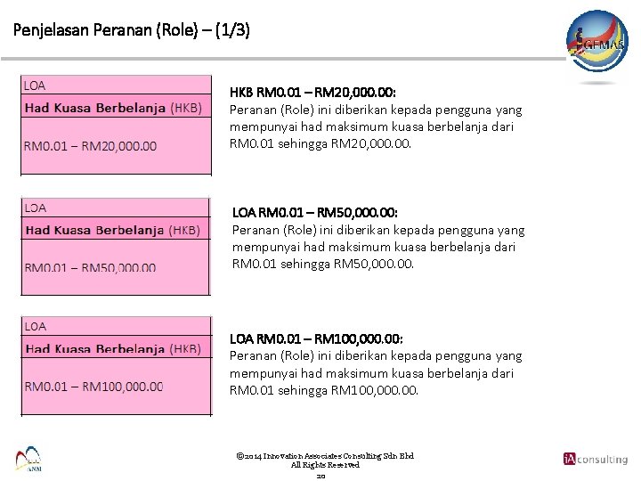 Penjelasan Peranan (Role) – (1/3) HKB RM 0. 01 – RM 20, 000. 00: