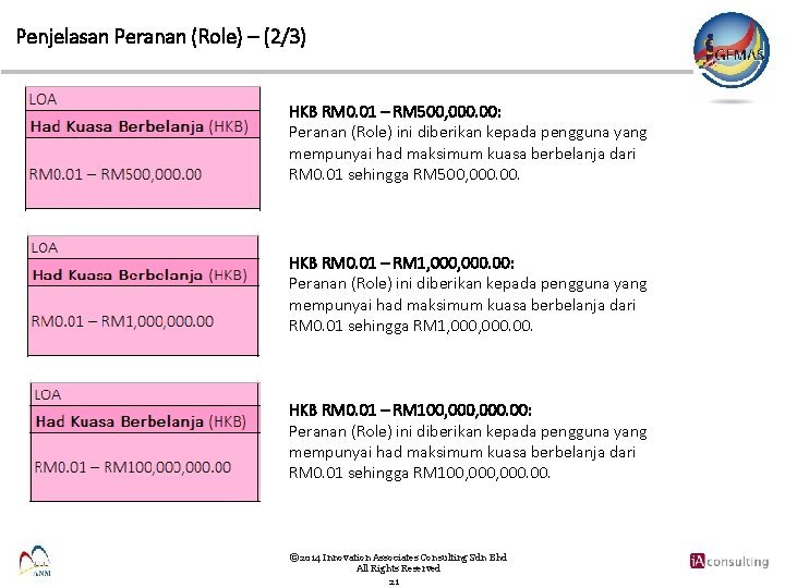 Penjelasan Peranan (Role) – (2/3) HKB RM 0. 01 – RM 500, 000. 00: