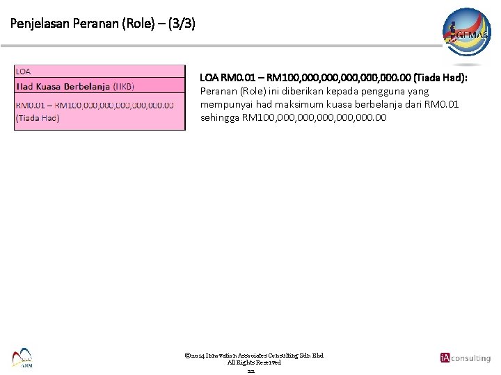 Penjelasan Peranan (Role) – (3/3) LOA RM 0. 01 – RM 100, 000, 000.