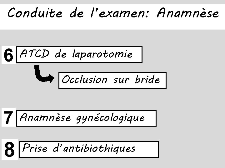 Conduite de l’examen: Anamnèse ATCD de laparotomie Occlusion sur bride Anamnèse gynécologique Prise d’antibiothiques