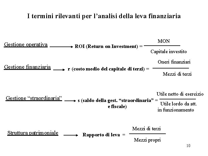 I termini rilevanti per l’analisi della leva finanziaria Gestione operativa Gestione finanziaria Gestione “straordinaria”