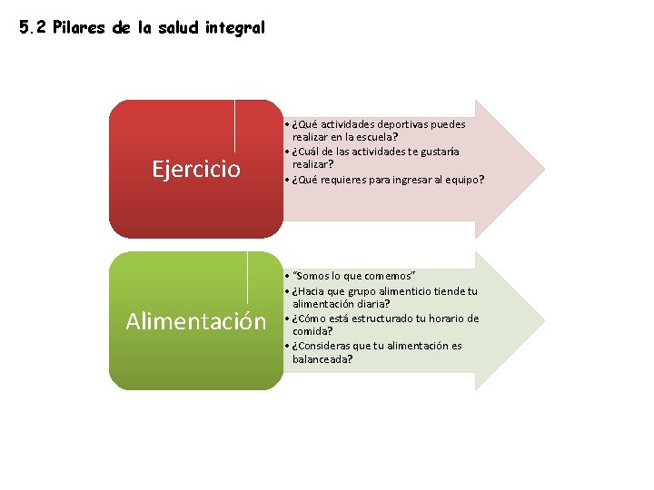 5. 2 Pilares de la salud integral Ejercicio Alimentación • ¿Qué actividades deportivas puedes