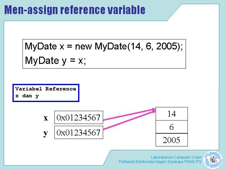 Men-assign reference variable My. Date x = new My. Date(14, 6, 2005); My. Date