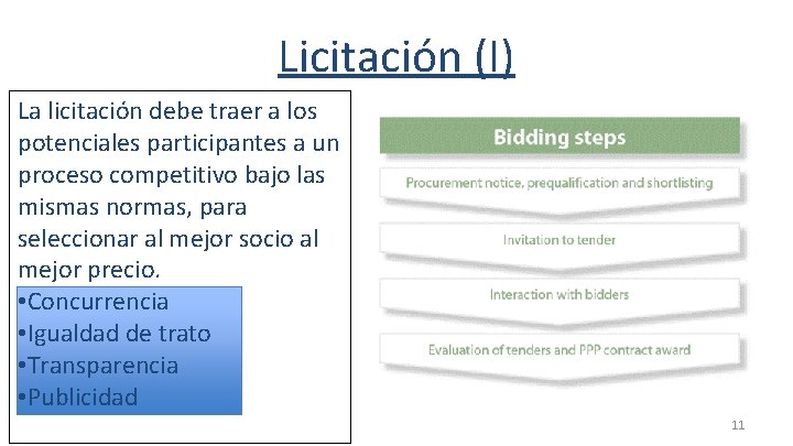 Licitación (I) La licitación debe traer a los potenciales participantes a un proceso competitivo