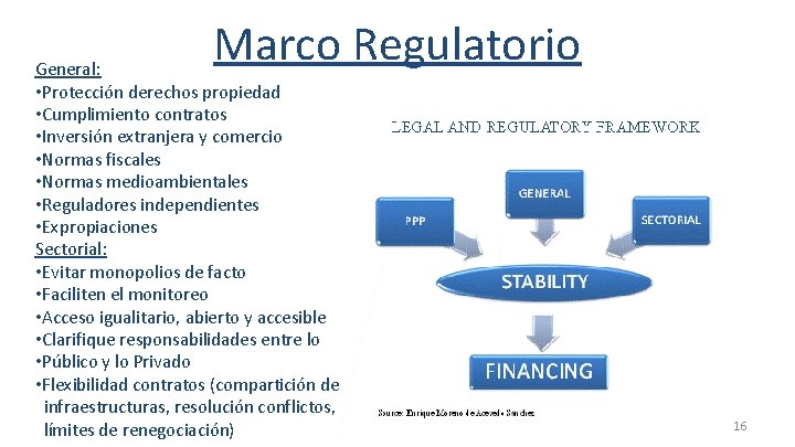 Marco Regulatorio General: • Protección derechos propiedad • Cumplimiento contratos • Inversión extranjera y