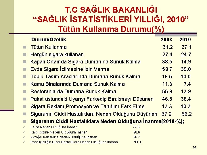 T. C SAĞLIK BAKANLIĞI “SAĞLIK İSTATİSTİKLERİ YILLIĞI, 2010” Tütün Kullanma Durumu(%) n n n