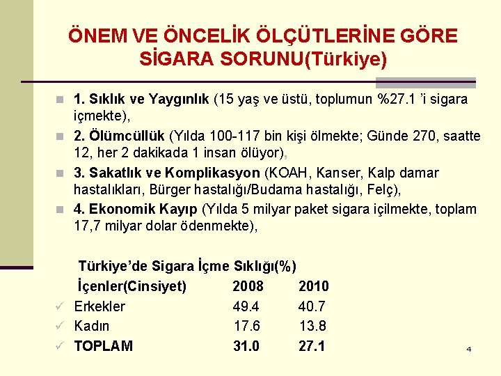 ÖNEM VE ÖNCELİK ÖLÇÜTLERİNE GÖRE SİGARA SORUNU(Türkiye) n 1. Sıklık ve Yaygınlık (15 yaş