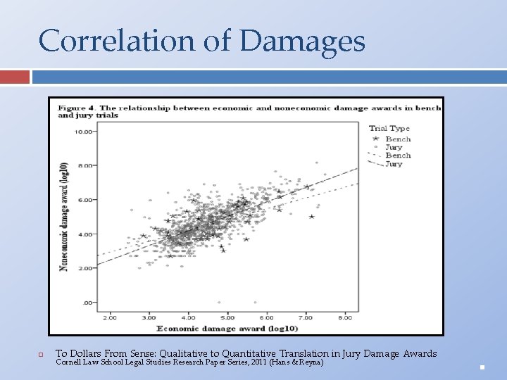 Correlation of Damages To Dollars From Sense: Qualitative to Quantitative Translation in Jury Damage