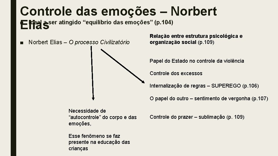 Controle das emoções – Norbert ■ Ideal a ser atingido “equilíbrio das emoções” (p.