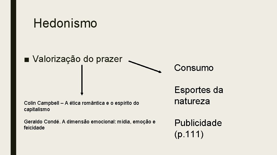 Hedonismo ■ Valorização do prazer Colin Campbell – A ética romântica e o espírito