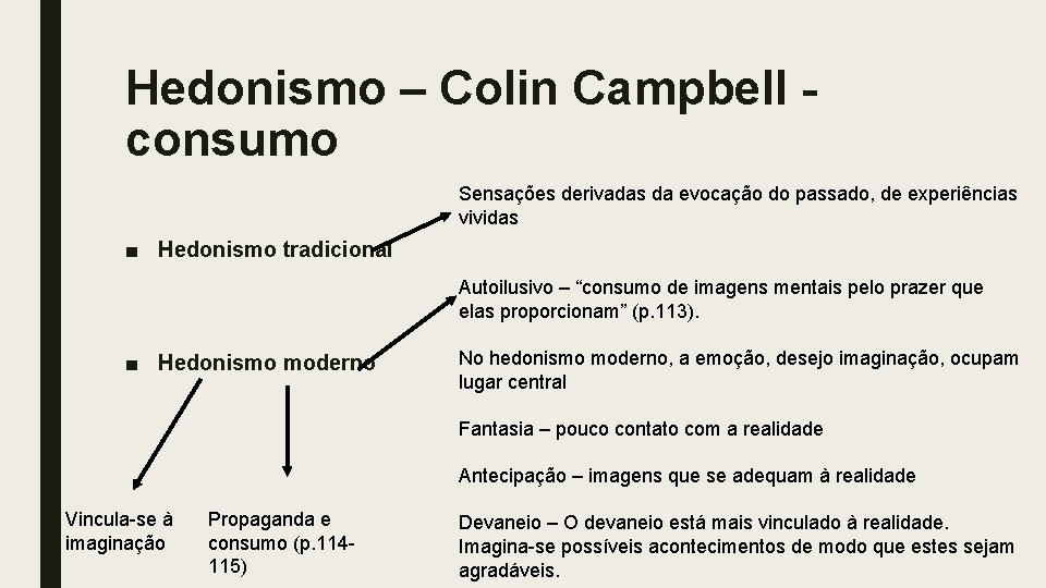 Hedonismo – Colin Campbell consumo Sensações derivadas da evocação do passado, de experiências vividas