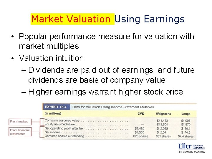 Market Valuation Using Earnings • Popular performance measure for valuation with market multiples •