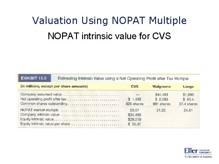 Valuation Using NOPAT Multiple NOPAT intrinsic value for CVS Company = Net operating ×