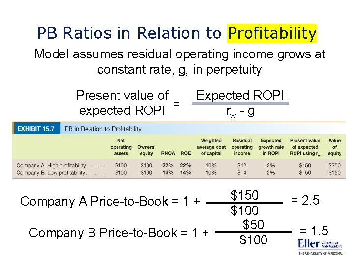 PB Ratios in Relation to Profitability Model assumes residual operating income grows at constant
