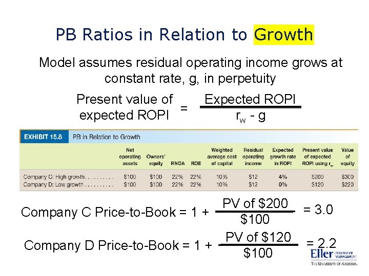 PB Ratios in Relation to Growth Model assumes residual operating income grows at constant