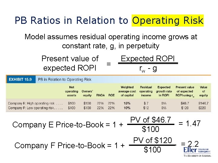 PB Ratios in Relation to Operating Risk Model assumes residual operating income grows at
