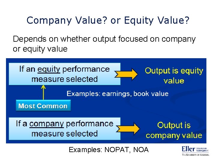 Company Value? or Equity Value? Depends on whether output focused on company or equity