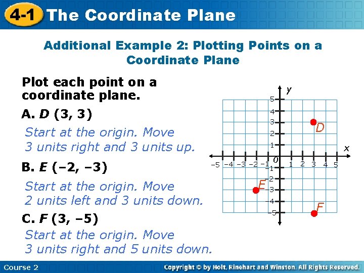 X-X 4 -1 The Insert Coordinate Lesson Title Plane Here Additional Example 2: Plotting