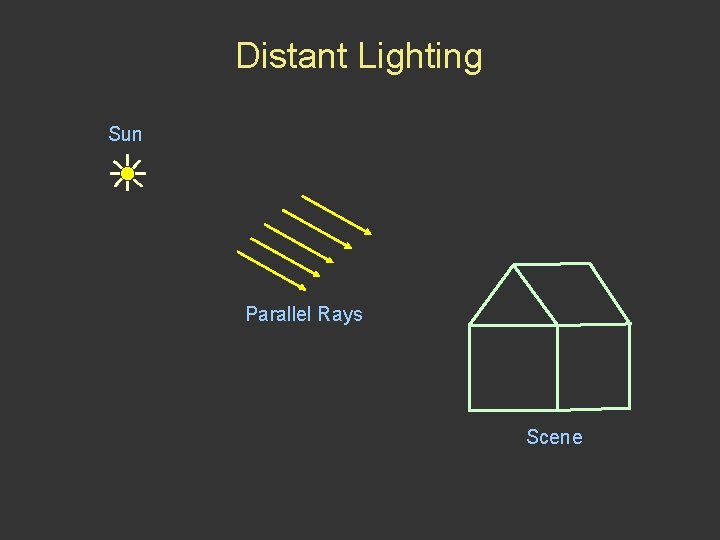 Distant Lighting Sun Parallel Rays Scene 