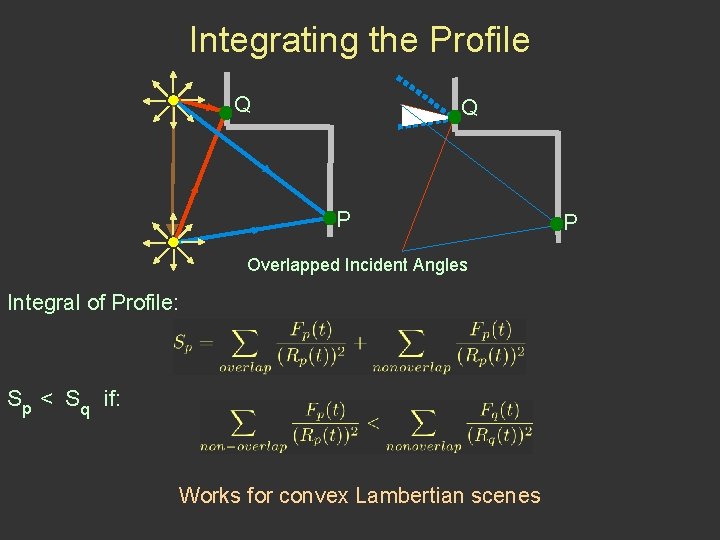 Integrating the Profile Q Q P Overlapped Incident Angles Integral of Profile: Sp <