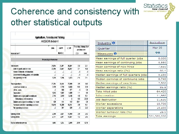 Coherence and consistency with other statistical outputs 