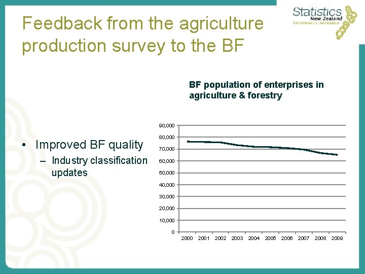 Feedback from the agriculture production survey to the BF BF population of enterprises in