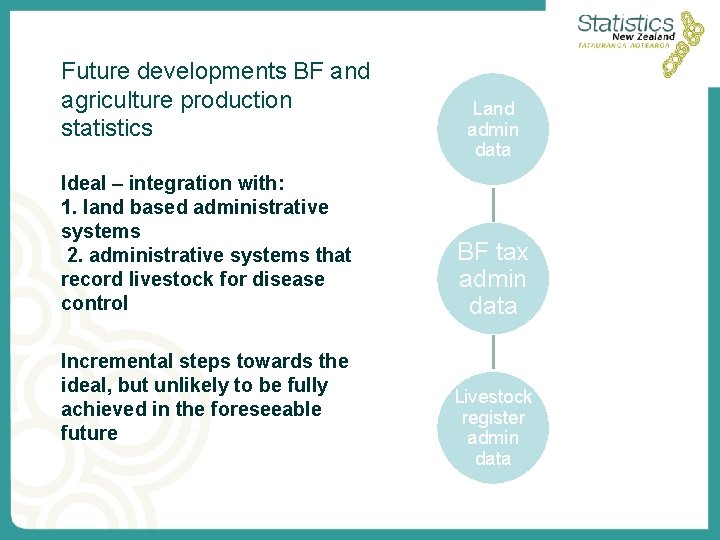 Future developments BF and agriculture production statistics Ideal – integration with: 1. land based