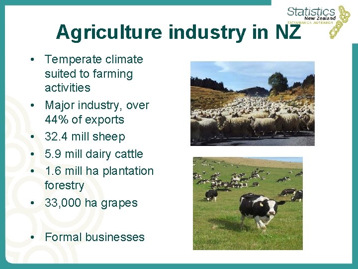 Agriculture industry in NZ • Temperate climate suited to farming activities • Major industry,
