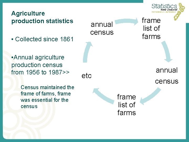 Agriculture production statistics • Collected since 1861 • Annual agriculture production census from 1956