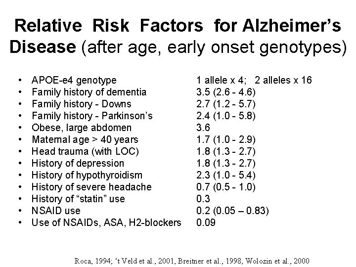 Relative Risk Factors for Alzheimer’s Disease (after age, early onset genotypes) • • •