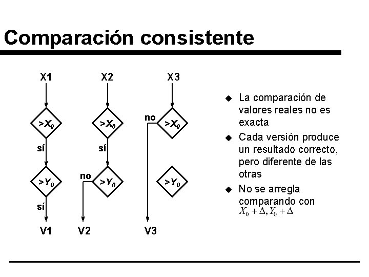 Comparación consistente X 1 X 2 X 3 u >X 0 no >X 0